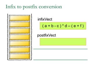 infixVect
postfixVect
( a + b - c ) * d – ( e + f )
Infix to postfix conversion
 