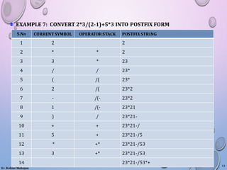 EXAMPLE 7: CONVERT 2*3/(2-1)+5*3 INTO POSTFIX FORM
S.No CURRENT SYMBOL OPERATOR STACK POSTFIX STRING
1 2 2
2 * * 2
3 3 * 23
4 / / 23*
5 ( /( 23*
6 2 /( 23*2
7 - /(- 23*2
8 1 /(- 23*21
9 ) / 23*21-
10 + + 23*21-/
11 5 + 23*21-/5
12 * +* 23*21-/53
13 3 +* 23*21-/53
14 23*21-/53*+
Er. Rohini Mahajan
15
 