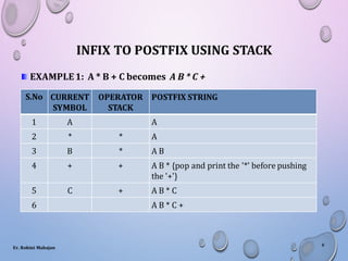 INFIX TO POSTFIX USING STACK
EXAMPLE1: A * B + C becomes A B * C +
S.No CURRENT
SYMBOL
OPERATOR
STACK
POSTFIX STRING
1 A A
2 * * A
3 B * A B
4 + + A B * {pop and print the '*' before pushing
the '+'}
5 C + A B * C
6 A B * C +
Er. Rohini Mahajan
8
 