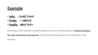 Example
• Infix: ( A+B)*C-D+F
• Prefix: -*+ABC+D
• Postfix: AB+C*D-F+
Converting an infix expression to a prefix expression and infix to postfix expression involves changing
the order of operators and operands while maintaining the precedence and associativity of the
operators.
 