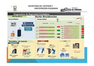 SECRETARIA DEL INTERIOR Y
PARTICIPACIÓN CIUDADANA
Diagnostico de Seguridad Ciudadana
 