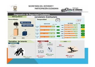 SECRETARIA DEL INTERIOR Y
PARTICIPACIÓN CIUDADANA
Diagnostico de Seguridad Ciudadana
 