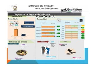 SECRETARIA DEL INTERIOR Y
PARTICIPACIÓN CIUDADANA
Diagnostico de Seguridad Ciudadana
 