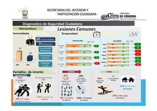 SECRETARIA DEL INTERIOR Y
PARTICIPACIÓN CIUDADANA
Diagnostico de Seguridad Ciudadana
 