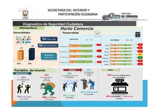 SECRETARIA DEL INTERIOR Y
PARTICIPACIÓN CIUDADANA
Diagnostico de Seguridad Ciudadana
 