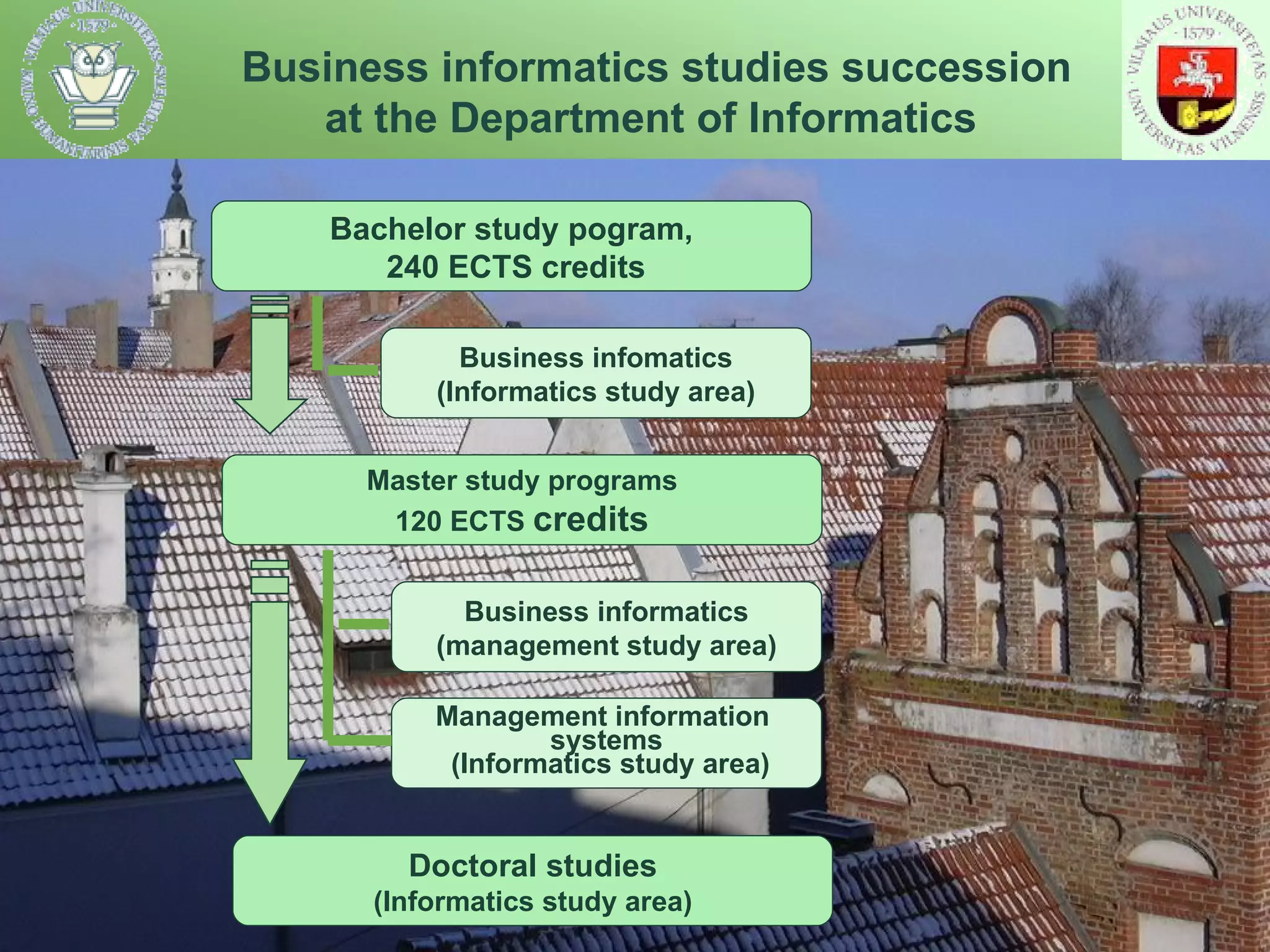 Business informatics studies succession at the Department of Informatics Bachelor study pogram , 240 ECTS  credits Master study programs 120 ECTS  credits Business informatics ( management study area ) Management information  systems (Informatics study area ) Business infomatics ( Informatics study area ) Doctoral studies ( Informatics study area ) 