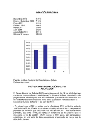 INFLACIÓN EN BOLIVIA


Diciembre 2010             1,76%
Enero – Diciembre 2010     7.18%
Enero 2011                 1,29%
Febrero 2011               1,66%
Marzo 2011                 0,89%
Abril 2011                 0,02%
Acumulada 2011             3,91%
Últimos 12 meses           11,03%



               1,80%
               1,60%
               1,40%
               1,20%
               1,00%
               0,80%
               0,60%
               0,40%
               0,20%
               0,00%
                           1          2          3         4




Fuente: Instituto Nacional de Estadística de Bolivia.
Elaboración propia

                  PROYECCIONES DE INFLACIÓN DEL FMI
                            ACLARACIÓN

El Banco Central de Bolivia (BCB) comunica que el día 12 de abril diversos
medios de prensa reflejaron una información doblemente falsa con relación a la
proyección de inflación para este año en Bolivia, que habría sido anunciada por
el Fondo Monetario Internacional (FMI) en su publicación Perspectivas de la
Economía Mundial de fecha 11 de abril de 2011.

• En primer lugar, el FMI no señala que la inflación de 2011 en Bolivia sería de
10,4% sino de 7,9%. En efecto, el número citado por los medios corresponde al
promedio de inflación que calcula el FMI para el año 2011. Al tratarse de un
promedio, esta cifra (10,4%) no refleja el incremento de los precios que se
observaría a fin de gestión (7,9% según el FMI) pues, por construcción
estadística, en una serie de datos decreciente el promedio es mayor que la
cifra de fin de año.
 
