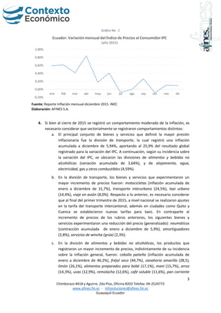 3
Chimborazo #418 y Aguirre, 2do Piso, Oficina #203 Telefax: 04-2524773
www.afines.fin.ec - infosoluciones@afines.fin.ec
Guayaquil-Ecuador
Gráfico No. 2
Fuente: Reporte Inflación mensual-diciembre 2015. INEC
Elaboración: AFINES S.A.
4. Si bien al cierre de 2015 se registró un comportamiento moderado de la inflación, es
necesario considerar que sectorialmente se registraron comportamientos distintos:
a. El principal conjunto de bienes y servicios que definió la mayor presión
inflacionaria fue la división de transporte, la cual registró una inflación
acumulada a diciembre de 5,94%, aportando al 25,9% del resultado global
registrado para la variación del IPC. A continuación, según su incidencia sobre
la variación del IPC, se ubicaron las divisiones de alimentos y bebidas no
alcohólicas (variación acumulada de 3,64%), y de alojamiento, agua,
electricidad, gas y otros combustibles (4,59%).
b. En la división de transporte, los bienes y servicios que experimentaron un
mayor incremento de precios fueron: motocicletas (inflación acumulada de
enero a diciembre de 31,7%), transporte interurbano (24,5%), taxi urbano
(14,4%), viaje en avión (8,0%). Respecto a lo anterior, es necesario considerar
que al final del primer trimestre de 2015, a nivel nacional se realizaron ajustes
en la tarifa del transporte intercantonal, además en ciudades como Quito y
Cuenca se establecieron nuevas tarifas para taxis. En contraparte al
incremento de precios de los rubros anteriores, los siguientes bienes y
servicios experimentaron una reducción del precio (generalizado): neumáticos
(contracción acumulada de enero a diciembre de 5,9%), amortiguadores
(2,8%), servicios de wincha (grúa) (2,3%).
c. En la división de alimentos y bebidas no alcohólicas, los productos que
registraron un mayor incremento de precios, indistintamente de su incidencia
sobre la inflación general, fueron: cebolla paiteña (inflación acumulada de
enero a diciembre de 46,2%), fréjol seco (44,7%), zanahoria amarilla (28,5),
limón (26,1%), alimentos preparados para bebé (17,1%), maní (15,7%), arroz
(14,3%), uvas (12,9%), remolacha (12,6%), café soluble (11,6%), pan corriente
-0,20%
0,00%
0,20%
0,40%
0,60%
0,80%
1,00%
ene feb mar abr may jun jul ago sep oct nov dic
Ecuador: Variación mensual del Índice de Precios al Consumidor IPC
(año 2015)
 