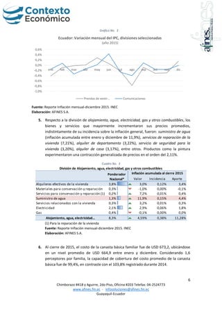 6
Chimborazo #418 y Aguirre, 2do Piso, Oficina #203 Telefax: 04-2524773
www.afines.fin.ec - infosoluciones@afines.fin.ec
Guayaquil-Ecuador
Gráfico No. 3
Fuente: Reporte Inflación mensual-diciembre 2015. INEC
Elaboración: AFINES S.A.
5. Respecto a la división de alojamiento, agua, electricidad, gas y otros combustibles, los
bienes y servicios que mayormente incrementaron sus precios promedios,
indistintamente de su incidencia sobre la inflación general, fueron: suministro de agua
(inflación acumulada entre enero y diciembre de 11,9%), servicios de reparación de la
vivienda (7,21%), alquiler de departamento (3,22%), servicio de seguridad para la
vivienda (3,20%), alquiler de casa (3,17%), entre otros. Productos como la pintura
experimentaron una contracción generalizada de precios en el orden del 2,11%.
Cuadro No. 3
(1) Para la reparación de la vivienda
Fuente: Reporte Inflación mensual-diciembre 2015. INEC
Elaboración: AFINES S.A.
6. Al cierre de 2015, el costo de la canasta básica familiar fue de USD 673,2, ubicándose
en un nivel promedio de USD 664,9 entre enero y diciembre. Considerando 1,6
perceptores por familia, la capacidad de cobertura del costo promedio de la canasta
básica fue de 99,4%, en contraste con el 103,8% registrado durante 2014.
-1,0%
-0,8%
-0,6%
-0,4%
-0,2%
0,0%
0,2%
0,4%
0,6%
ene feb mar abr may jun jul ago sep oct nov dic
Ecuador: Variación mensual del IPC, divisiones seleccionadas
(año 2015)
Prendas de vestir… Comunicaciones
Valor Incidencia Aporte
Alquileres efectivos de la vivienda 3,8% 3,0% 0,12% 3,4%
Materiales para conservación y reparación 0,3% -1,0% 0,00% -0,1%
Servicios para conservación y reparación (1) 0,2% 7,2% 0,01% 0,4%
Suministro de agua 1,3% 11,9% 0,15% 4,4%
Servicios relacionados con la vivienda 0,3% 3,2% 0,01% 0,3%
Electricidad 2,1% 2,9% 0,06% 1,8%
Gas 0,4% -0,1% 0,00% 0,0%
Alojamiento, agua, electricidad… 8,3% 4,59% 0,38% 11,28%
División de Alojamiento, agua, electricidad, gas y otros combustibles
Ponderador
Nacional*
Inflación acumulada al cierre 2015
 