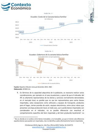 7
Chimborazo #418 y Aguirre, 2do Piso, Oficina #203 Telefax: 04-2524773
www.afines.fin.ec - infosoluciones@afines.fin.ec
Guayaquil-Ecuador
Gráfico No. 4
Gráfico No. 5
Fuente: Reporte Inflación mensual-diciembre 2015. INEC
Elaboración: AFINES S.A.
7. En términos de la capacidad adquisitiva de la población, es necesario realizar varias
consideraciones, por ejemplo en el caso ecuatoriano, a pesar de que el indicador del
IPC es altamente representativo de los bienes y servicios normalmente demandados
en el mercado local, es posible que no sea tan representativo para varios bienes
importados, salvo excepciones como vehículos y equipos de transporte, productos
para el hogar, ciertas prendas de vestir, equipos electrónicos, entre otros rubros que
presentan una baja producción local, en todo caso, aun cuando bienes importados son
considerados en el indicador, no es posible diferenciar con exactitud el
comportamiento específico del bien importado y del bien producido localmente1
. Lo
1
No se ahonda en el análisis entre bienes transables y no transables, ya que el mismo solo diferencia
aquellos bienes que pueden ser importados, más no identifica cuáles efectivamente fueron importados.
601,6
628,3
653,2
673,2
580,0
600,0
620,0
640,0
660,0
680,0
ene mar may jul sep nov ene mar may jul sep nov ene mar may jul sep nov
2013 2014 2015
Ecuador: Costo de la Canasta básica familiar
(en dólares)
Canasta básica familiar
98,7%
95,6%
101,0%
98,2%
101,2%
98,2%
92%
93%
94%
95%
96%
97%
98%
99%
100%
101%
102%
ene mar may jul sep nov ene mar may jul sep nov ene mar may jul sep nov
2013 2014 2015
Ecuador: Cobertura de la canasta básica familiar
(considerando 1,6 perceptores)
Cobertura de la canasta básica
 