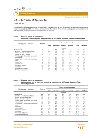 Buenos Aires, 15 de febrero de 2018
Índice de Precios al Consumidor
Enero de 2018
El nivel general del Índice de Precios al Consumidor (IPC) representativo del total de hogares del país registró en el mes de
enero una variación de 1,8% con relación al mes anterior. Una síntesis de las variaciones de precios correspondientes a
cada división de la canasta del IPC se puede observar en el cuadro 1.
Cuadro 1.	 Índice de Precios al Consumidor.
	 Variaciones correspondientes al mes de enero de 2018, según divisiones. Total nacional y regiones.
Nivel general	 1,8	1,6	1,9	2,0	1,9	1,5	2,6
Alimentos y bebidas no alcohólicas	 2,1	 2,6	 1,9	 1,5	 1,5	 0,6	 1,4
Bebidas alcohólicas y tabaco	 2,3	2,1	2,6	2,0	2,4	2,1	2,2
Prendas de vestir y calzado	 – 0,8	 – 1,8	 0,2	 0,7	 – 0,3	 – 0,4	 – 0,3
Vivienda, agua, electricidad, gas y otros
combustibles	 1,0	– 1,6	2,3	5,5	4,4	1,8	9,7
Equipamiento y mantenimiento del hogar	 1,0	 1,1	 0,9	 0,6	 1,5	 0,5	 1,3
Salud	 1,8	1,9	1,7	1,8	1,6	1,6	1,6
Transporte	 2,2	2,1	1,8	3,3	2,0	4,1	2,2
Comunicación	 1,9	1,9	2,0	2,6	2,9	0,5	0,5
Recreación y cultura	 3,5	3,9	3,3	2,5	3,0	2,3	3,7
Educación	 0,6	0,1	1,2	1,4	0,6	1,7	0,2
Restaurantes y hoteles	 2,9	3,2	2,7	1,1	3,1	3,2	3,0
Otros bienes y servicios	 2,4	3,3	1,9	1,3	1,7	1,0	1,9
Nivel general y divisiones
Región geográfica del país
Porcentaje
Nacional
GBA Pampeana Noreste Noroeste Cuyo Patagonia
Porcentaje
Cuadro 2.	 Índice de Precios al Consumidor.
	 Variaciones del mes de enero con respecto al mismo mes de 2017, según divisiones. Total
nacional y regiones
Nivel general	 25,0	25,4	25,1	22,7	24,7	25,3	23,5
Alimentos y bebidas no alcohólicas	 21,3	 23,1	 19,8	 20,2	 21,2	 20,4	 17,4
Bebidas alcohólicas y tabaco	 25,4	26,1	25,2	27,7	22,7	23,8	23,7
Prendas de vestir y calzado	 16,9	 16,1	 19,7	 13,7	 16,9	 11,5	 13,2
Vivienda, agua, electricidad, gas y otros
	combustibles	 54,9	52,3	56,6	48,8	68,3	63,2	48,0
Equipamiento y mantenimiento del hogar	 17,6	 18,0	 18,1	 14,1	 17,7	 15,7	 16,1
Salud	 27,1	27,8	27,2	24,8	24,2	28,2	24,3
Transporte	 20,7	17,9	22,1	25,4	21,9	26,8	26,8
Comunicación	 32,6	31,6	35,2	30,8	33,7	29,0	27,2
Recreación y cultura	 23,1	22,2	23,2	21,7	24,2	24,6	27,9
Educación	 31,3	29,3	33,0	33,0	39,8	34,8	21,1
Restaurantes y hoteles	 21,9	22,6	22,3	16,2	19,3	21,4	22,6
Otros bienes y servicios	 20,4	21,0	20,5	20,5	17,1	18,4	20,2
Nivel general y divisiones
Región geográfica del país
Nacional
GBA Pampeana Noreste Noroeste Cuyo Patagonia
“2018 - Año del centenario de la Reforma Universitaria”
Índices de Precios
Av. Julio A. Roca 609, C1067ABB
Ciudad Autónoma de Buenos Aires, Argentina
Tel.: (54-11) 5031-4632
Horario de atención: 9.30 a 16.00
Información:
www.indec.gob.ar
ces@indec.gob.ar
 