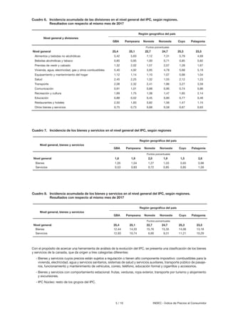 5 / 10 INDEC - Índice de Precios al Consumidor
Con el propósito de acercar una herramienta de análisis de la evolución del IPC, se presenta una clasificación de los bienes
y servicios de la canasta, que da origen a tres categorías diferentes:
-	Bienes y servicios cuyos precios están sujetos a regulación o tienen alto componente impositivo: combustibles para la
vivienda, electricidad, agua y servicios sanitarios, sistemas de salud y servicios auxiliares, transporte público de pasaje-
ros, funcionamiento y mantenimiento de vehículos, correo, teléfono, educación formal y cigarrillos y accesorios.
-	Bienes y servicios con comportamiento estacional: frutas, verduras, ropa exterior, transporte por turismo y alojamiento
y excursiones.
-	IPC Núcleo: resto de los grupos del IPC.
Cuadro 6.	 Incidencia acumulada de las divisiones en el nivel general del IPC, según regiones.
	 Resultados con respecto al mismo mes de 2017
Nivel general	 25,4	 25,1	 22,7	 24,7	 25,3	 23,5
Alimentos y bebidas no alcohólicas	 5,42	 5,63	 7,12	 7,31	 5,79	 4,69
Bebidas alcohólicas y tabaco	 0,85	 0,95	 1,00	 0,71	 0,85	 0,82
Prendas de vestir y calzado	 1,32	 2,02	 1,57	 2,07	 1,28	 1,67
Vivienda, agua, electricidad, gas y otros combustibles	 5,40	 4,92	 3,95	 4,78	 5,68	 5,19
Equipamiento y mantenimiento del hogar	 1,12	 1,14	 1,10	 1,07	 0,98	 1,04
Salud	 2,45	 2,25	1,32	 1,55	2,12	 1,23
Transporte	 2,08	 2,32	2,41	 1,86	3,27	 3,59
Comunicación	 0,91	 1,01	0,88	 0,90	0,74	 0,86
Recreación y cultura	 1,69	 1,75	 1,38	 1,47	 1,65	 2,14
Educación	 0,88	 0,52	0,45	 0,80	0,77	 0,46
Restaurantes y hoteles	 2,50	 1,83	 0,82	 1,56	 1,47	 1,15
Otros bienes y servicios	 0,75	 0,73	 0,68	 0,58	 0,67	 0,63
Nivel general y divisiones
Región geográfica del país
GBA Pampeana Noreste Noroeste Cuyo Patagonia
Puntos porcentuales
Cuadro 7.	 Incidencia de los bienes y servicios en el nivel general del IPC, según regiones
Nivel general	 1,6	1,9	2,0	1,9	1,5	 2,6
Bienes	 1,05	1,04	1,27	1,03	0,65	 0,98
Servicios	 0,53	0,83	0,72	0,85	0,85	 1,59
Nivel general, bienes y servicios
Región geográfica del país
GBA Pampeana Noreste Noroeste Cuyo Patagonia
Puntos porcentuales
Cuadro 8.	 Incidencia acumulada de los bienes y servicios en el nivel general del IPC, según regiones.		
Resultados con respecto al mismo mes de 2017
Nivel general	 25,4	25,1	22,7	24,7	25,3	 23,5
Bienes	 12,44	14,33	15,76	15,35	14,06	 13,18
Servicios	 12,93	10,74	 6,90	 9,31	 11,21	 10,29
Nivel general, bienes y servicios
Región geográfica del país
GBA Pampeana Noreste Noroeste Cuyo Patagonia
Puntos porcentuales
 