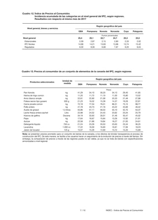 7 / 10 INDEC - Índice de Precios al Consumidor
Cuadro 13.	Precios al consumidor de un conjunto de elementos de la canasta del IPC, según regiones
Pan francés	 kg	 41,29	 34,10	 30,20	 34,13	 29,40	 41,85
Harina de trigo común	 kg	 11,20	 11,72	 11,10	 11,00	 10,80	 13,52
Arroz blanco simple	 kg	 22,81	 22,80	 21,06	 20,33	 21,48	 27,88
Fideos secos tipo guisero	 500 g	 21,23	 19,32	 15,39	 14,37	 19,28	 22,81
Carne picada común	 kg	 72,19	 77,34	 78,31	 86,31	 75,15	 98,77
Pollo entero	 kg	 41,78	 43,73	 41,16	 43,22	 43,66	 46,42
Aceite de girasol	 1,5 litros	 55,86	 57,11	 58,53	 55,10	 52,70	 53,37
Leche fresca entera sachet	 Litro	 22,98	 24,52	 24,43	 23,62	 25,04	 25,79
Huevos de gallina	 Docena	 34,19	 33,93	 30,01	 31,46	 35,47	 45,02
Papa	 kg	 17,64	 16,67	15,84	 13,26	12,92	 21,91
Azúcar	 kg	 22,58	 21,86	19,84	 18,27	21,05	 24,61
Detergente líquido	 750 cc	 21,24	 23,26	 20,53	 23,63	 23,34	 36,25
Lavandina	 1.000 cc	 17,22	 16,00	 16,60	 16,81	 17,06	 18,23
Jabón de tocador	 125 g	 15,07	 15,26	 14,90	 15,72	 15,20	 15,89
Productos seleccionados
Región geográfica del país
Pesos
GBA Pampeana Noreste Noroeste Cuyo Patagonia
Nota: se presentan precios promedio para un conjunto de bienes de la canasta, a los efectos de brindar transparencia al proceso de
construcción del IPC. De esta manera, se facilita a los usuarios hacer un seguimiento de la evolución de precios a través del tiempo. Sin
embargo, la comparación de precios a través de las regiones puede no ser válida, ya que no se trata de bienes con especificaciones
armonizadas a nivel regional.
Unidad de
medida
Cuadro 12.	Índice de Precios al Consumidor.
	 Incidencia acumulada de las categorías en el nivel general del IPC, según regiones.
	 Resultados con respecto al mismo mes de 2017
Nivel general	 25,4	 25,1	 22,7	 24,7	 25,3	 23,5
Estacionales	 2,39	 2,87	 2,15	 2,80	2,33	 2,02
IPC Núcleo	 14,68	 14,21	 13,83	 13,98	 13,74	 13,42
Regulados	 8,30	 8,00	 6,68	 7,87	9,20	 8,04
Nivel general, bienes y servicios
Región geográfica del país
GBA Pampeana Noreste Noroeste Cuyo Patagonia
Puntos porcentuales
 