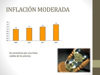 INFLACIÓN MODERADA
Se caracteriza por una lenta
subida de los precios.
 