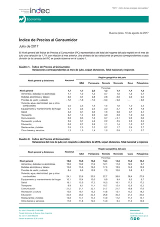 Buenos Aires, 10 de agosto de 2017
Índice de Precios al Consumidor
Julio de 2017
El Nivel general del Índice de Precios al Consumidor (IPC) representativo del total de hogares del país registró en el mes de
julio una variación de 1,7% con relación al mes anterior. Una síntesis de las variaciones de precios correspondientes a cada
división de la canasta del IPC se puede observar en el cuadro 1.
Cuadro 1.	 Índice de Precios al Consumidor.
	 Variaciones correspondientes al mes de julio, según divisiones. Total nacional y regiones
“2017 - Año de las energías renovables”
Economía
Av. Julio A. Roca 609, C1067ABB
Ciudad Autónoma de Buenos Aires, Argentina
Tel.: (54-11) 4349-9652/46
Horario de atención: 9.30 a 16.00
Información:
www.indec.gob.ar
ces@indec.mecon.gov.ar
Nivel general	 1,7	1,7	2,0	1,3	1,4	1,4	1,5
Alimentos y bebidas no alcohólicas	 1,1	 1,2	 1,2	 0,7	 1,0	 1,2	 0,7
Bebidas alcohólicas y tabaco	 3,0	3,4	2,8	2,8	2,0	2,3	2,5
Prendas de vestir y calzado	 – 1,2	 – 1,8	 – 1,0	 – 0,3	 – 0,3	 – –	 – 0,2
Vivienda, agua, electricidad, gas y otros
	combustibles	 2,0	2,5	1,6	1,5	1,6	1,0	2,3
Equipamiento y mantenimiento del hogar	 2,4	 2,5	 2,5	 2,3	 2,7	 1,8	 1,8
Salud	 3,3	3,4	3,6	1,6	3,0	3,1	2,4
Transporte	 2,2	1,4	2,9	3,9	2,9	1,0	3,0
Comunicación	 0,9	0,5	1,6	0,7	– 0,1	2,3	0,6
Recreación y cultura	 3,6	3,1	4,9	2,2	2,5	2,2	2,5
Educación	 0,8	0,7	0,8	1,1	1,4	1,0	0,7
Restaurantes y hoteles	 2,6	2,5	3,2	0,2	1,7	2,4	2,7
Otros bienes y servicios	 1,3	1,5	1,4	1,0	0,8	1,1	0,7
Nivel general y divisiones
Región geográfica del país
Porcentaje
Porcentaje
Nacional
GBA Pampeana Noreste Noroeste Cuyo Patagónica
Cuadro 2.	 Índice de Precios al Consumidor.
	 Variaciones del mes de julio con respecto a diciembre de 2016, según divisiones. Total nacional y regiones
Nivel general	 13,8	13,9	13,6	13,4	14,3	14,0	13,4
Alimentos y bebidas no alcohólicas	 12,0	 13,2	 11,0	 12,1	 11,3	 12,5	 8,7
Bebidas alcohólicas y tabaco	 15,8	15,9	16,0	17,5	13,9	14,6	15,9
Prendas de vestir y calzado	 8,4	 6,6	 10,9	 7,3	 10,6	 5,8	 8,1
Vivienda, agua, electricidad, gas y otros
	combustibles	 24,1	23,9	20,5	22,7	38,6	28,4	27,6
Equipamiento y mantenimiento del hogar	 10,1	 10,4	 10,0	 9,9	 9,4	 9,3	 9,7
Salud	 16,1	15,0	17,2	16,3	16,1	17,3	17,2
Transporte	 9,9	 8,1	11,1	10,7	12,4	12,9	12,2
Comunicación	 21,2	21,1	22,1	21,7	21,7	19,8	17,0
Recreación y cultura	 15,6	16,1	15,3	14,8	13,1	15,2	18,2
Educación	 22,9	20,2	22,3	26,8	35,3	27,2	25,0
Restaurantes y hoteles	 13,8	14,1	14,4	14,9	11,2	11,4	12,1
Otros bienes y servicios	 11,8	 11,8	 12,0	 14,0	 9,4	 11,5	 12,8
Nivel general y divisiones
Región geográfica del país
Nacional
GBA Pampeana Noreste Noroeste Cuyo Patagónica
 