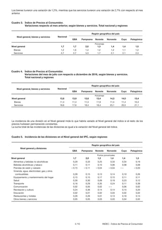 4 /10 INDEC - Índice de Precios al Consumidor
La incidencia de una división en el Nivel general mide lo que habría variado el Nivel general del índice si el resto de los
precios hubiesen permanecido constantes.
La suma total de las incidencias de las divisiones es igual a la variación del Nivel general del índice.
Los bienes tuvieron una variación de 1,2%, mientras que los servicios tuvieron una variación de 2,7% con respecto al mes
anterior.
Cuadro 3.	 Índice de Precios al Consumidor.
	 Variaciones respecto al mes anterior, según bienes y servicios. Total nacional y regiones
Cuadro 4.	 Índice de Precios al Consumidor.
	 Variaciones del mes de julio con respecto a diciembre de 2016, según bienes y servicios.
	 Total nacional y regiones
Nivel general	 1,7	1,7	2,0	1,3	 1,4	1,4	 1,5
Bienes	 1,2	1,0	1,4	1,2	 1,2	1,1	 1,2
Servicios	 2,7	2,7	3,3	1,7	 2,1	2,1	 2,3
Nivel general	 13,8	13,9	13,6	13,4	 14,3	14,0	 13,4
Bienes	 11,4	11,4	11,5	11,9	 11,4	11,4	 10,3
Servicios	 18,6	17,6	18,4	18,4	 23,1	20,5	 21,1
Cuadro 5.	 Incidencia de las divisiones en el Nivel general del IPC, según regiones
Nivel general		 1,7	 2,0	 1,3	 1,4	 1,4	 1,5
Alimentos y bebidas no alcohólicas		 0,29	 0,33	 0,25	 0,33	 0,34	 0,19
Bebidas alcohólicas y tabaco		 0,11	 0,11	 0,10	 0,06	 0,08	 0,09
Prendas de vestir y calzado		 – 0,15	 – 0,11	 – 0,04	 – 0,04	 – –	 – 0,03
Vivienda, agua, electricidad, gas y otros
	combustibles		 0,28	 0,15	 0,13	 0,14	 0,10	 0,26
Equipamiento y mantenimiento del hogar		 0,15	 0,15	 0,17	 0,15	 0,11	 0,11
Salud		 0,30	 0,30	0,09	 0,19	0,23	 0,12
Transporte		 0,16	 0,29	0,35	 0,24	0,11	 0,39
Comunicación		 0,02	 0,05	 0,02	 – –	 0,06	 0,02
Recreación y cultura		 0,24	 0,36	 0,14	 0,14	 0,15	 0,20
Educación		 0,02	 0,01	0,02	 0,03	0,02	 0,02
Restaurantes y hoteles		 0,26	 0,26	 0,01	 0,13	 0,16	 0,14
Otros bienes y servicios		 0,05	 0,05	 0,03	 0,03	 0,04	 0,02
Nivel general, bienes y servicios
Nivel general, bienes y servicios
Región geográfica del país
Región geográfica del país
Nacional
Nacional
GBA
GBA
Pampeana
Pampeana
Noreste
Noreste
Noroeste
Noroeste
Cuyo
Cuyo
Patagónica
Patagónica
Nivel general y divisiones
Región geográfica del país
GBA Pampeana Noreste Noroeste Cuyo Patagónica
Porcentaje
Porcentaje
Puntos porcentuales
 