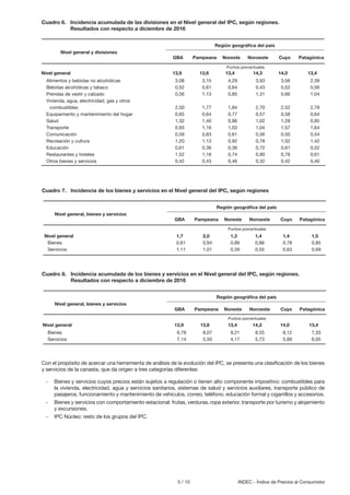 5 / 10 INDEC - Índice de Precios al Consumidor
Con el propósito de acercar una herramienta de análisis de la evolución del IPC, se presenta una clasificación de los bienes
y servicios de la canasta, que da origen a tres categorías diferentes:
-	 Bienes y servicios cuyos precios están sujetos a regulación o tienen alto componente impositivo: combustibles para
la vivienda, electricidad, agua y servicios sanitarios, sistemas de salud y servicios auxiliares, transporte público de
pasajeros, funcionamiento y mantenimiento de vehículos, correo, teléfono, educación formal y cigarrillos y accesorios.
-	 Bienes y servicios con comportamiento estacional: frutas, verduras, ropa exterior, transporte por turismo y alojamiento
y excursiones.
-	 IPC Núcleo: resto de los grupos del IPC.
Cuadro 6.	 Incidencia acumulada de las divisiones en el Nivel general del IPC, según regiones.
	 Resultados con respecto a diciembre de 2016
Nivel general		 13,9	 13,6	 13,4	 14,3	 14,0	 13,4
Alimentos y bebidas no alcohólicas		 3,08	 3,15	 4,29	 3,93	 3,56	 2,39
Bebidas alcohólicas y tabaco		 0,52	 0,61	 0,64	 0,43	 0,52	 0,56
Prendas de vestir y calzado		 0,56	 1,13	 0,85	 1,31	 0,66	 1,04
Vivienda, agua, electricidad, gas y otros
	combustibles		 2,50	 1,77	 1,84	 2,70	 2,52	 2,78
Equipamiento y mantenimiento del hogar		 0,65	 0,64	 0,77	 0,57	 0,58	 0,64
Salud		 1,32	 1,40	0,86	 1,02	1,28	 0,85
Transporte		 0,93	 1,16	1,03	 1,04	1,57	 1,64
Comunicación		 0,59	 0,63	0,61	 0,56	0,50	 0,54
Recreación y cultura		 1,20	 1,13	 0,92	 0,78	 1,02	 1,42
Educación		 0,61	 0,36	0,36	 0,72	0,61	 0,52
Restaurantes y hoteles		 1,52	 1,16	 0,74	 0,90	 0,78	 0,61
Otros bienes y servicios		 0,42	 0,43	 0,46	 0,32	 0,42	 0,40
Nivel general y divisiones
Región geográfica del país
GBA Pampeana Noreste Noroeste Cuyo Patagónica
Puntos porcentuales
Cuadro 7.	 Incidencia de los bienes y servicios en el Nivel general del IPC, según regiones
Nivel general		 1,7	2,0	1,3	1,4	1,4	 1,5
Bienes		 0,61	0,94	0,89	0,86	0,78	 0,85
Servicios		 1,11	1,01	0,39	0,55	0,63	 0,69	
Nivel general, bienes y servicios
Región geográfica del país
GBA Pampeana Noreste Noroeste Cuyo Patagónica
Puntos porcentuales
Cuadro 8.	 Incidencia acumulada de los bienes y servicios en el Nivel general del IPC, según regiones.	
Resultados con respecto a diciembre de 2016
Nivel general		 13,9	13,6	13,4	14,3	14,0	 13,4
Bienes		 6,78	8,07	9,21	8,55	8,12	 7,33
Servicios		 7,14	5,50	4,17	5,73	5,89	 6,05
Nivel general, bienes y servicios
Región geográfica del país
GBA Pampeana Noreste Noroeste Cuyo Patagónica
Puntos porcentuales
 