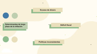 INFLACIÓN
Determinantes de largo
plazo de la inflación
¿Qué es?
Exceso de dinero
¿Qué es?
Déficit fiscal
¿Qué es?
Políticas inconsistentes
 