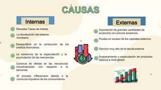 Elevadas Tasas de Interés.
La devaluación del sistema
monetario.
Importación de grandes cantidades de
productos con precios excesivos.
Fluidez en exceso de los capitales externos.
Servicio muy alto de la deuda externa
Internas Externas
Desequilibrio en la conducción de los
créditos financieros.
La existencia de la especulación y la
acumulación de las mercancías. Acaparamiento y especulación de productos
básicos a nivel global.
Carencia de ofertas en las mercancías
industrializadas con respecto a la
demanda.
El proceso inflacionario debido a la
conducta impulsiva de los consumidores
 