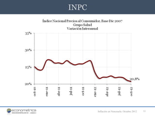 INPC




       Inflación en Venezuela. Octubre 2012   11
 