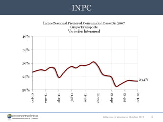 INPC




       Inflación en Venezuela. Octubre 2012   12
 
