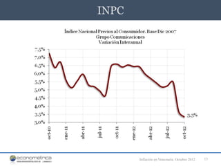 INPC




       Inflación en Venezuela. Octubre 2012   13
 
