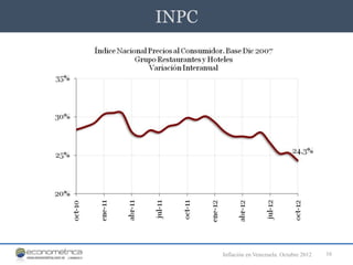 INPC




       Inflación en Venezuela. Octubre 2012   16
 