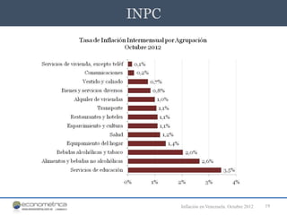 INPC




       Inflación en Venezuela. Octubre 2012   19
 