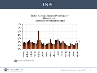 INPC




       Inflación en Venezuela. Octubre 2012   2
 