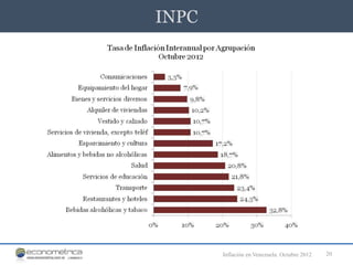 INPC




       Inflación en Venezuela. Octubre 2012   20
 