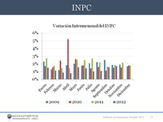 INPC




       Inflación en Venezuela. Octubre 2012   21
 