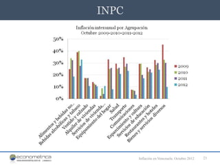 INPC




       Inflación en Venezuela. Octubre 2012   23
 