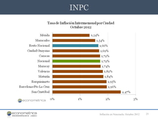 INPC




       Inflación en Venezuela. Octubre 2012   25
 