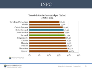 INPC




       Inflación en Venezuela. Octubre 2012   26
 