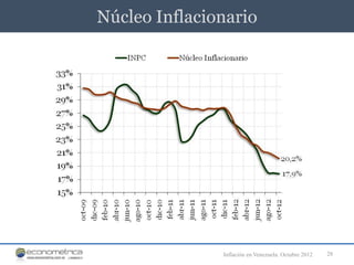 Núcleo Inflacionario




               Inflación en Venezuela. Octubre 2012   28
 