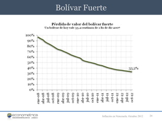 Bolívar Fuerte




            Inflación en Venezuela. Octubre 2012   29
 