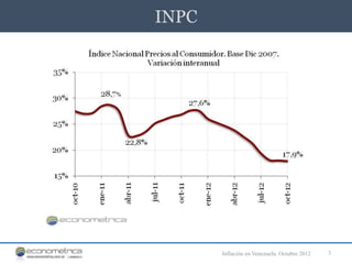 INPC




       Inflación en Venezuela. Octubre 2012   3
 