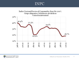 INPC




       Inflación en Venezuela. Octubre 2012   5
 