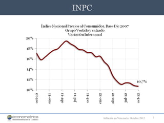 INPC




       Inflación en Venezuela. Octubre 2012   7
 