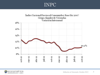 INPC




       Inflación en Venezuela. Octubre 2012   8
 