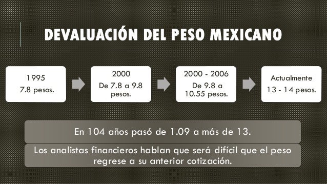 git to repository how add remote De NewBranch Peso Depreciacion Del Efectos  La