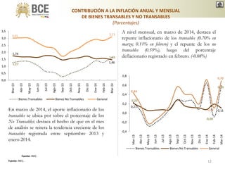 CONTRIBUCIÓN A LA INFLACIÓN ANUAL Y MENSUAL
DE BIENES TRANSABLES Y NO TRANSABLES
(Porcentajes)
Fuente: INEC.
12
En marzo de 2014, el aporte inflacionario de los
transables se ubica por sobre el porcentaje de los
No Transables; destaca el hecho de que en el mes
de análisis se reitera la tendencia creciente de los
transables registrada entre septiembre 2013 y
enero 2014.
Fuente: INEC.
A nivel mensual, en marzo de 2014, destaca el
repunte inflacionario de los transables (0.70% en
marzo; 0.11% en febrero) y el repunte de los no
transables (0.59%), luego del porcentaje
deflacionario registrado en febrero. (-0.08%)
1,27
1,65
1,74
1,46
3,01 3,11
0,0
0,5
1,0
1,5
2,0
2,5
3,0
3,5
Mar-13
Abr-13
May-13
Jun-13
Jul-13
Ago-13
Sep-13
Oct-13
Nov-13
Dic-13
Ene-14
Feb-14
Mar-14
Bienes Transables Bienes No Transables General 0,23
-0,08
0,59
0,21
0,11
0,44
0,11
0,70
-0,4
-0,2
0,0
0,2
0,4
0,6
0,8
Mar-13
Abr-13
May-13
Jun-13
Jul-13
Ago-13
Sep-13
Oct-13
Nov-13
Dic-13
Ene-14
Feb-14
Mar-14
Bienes Transables Bienes No Transables General
 