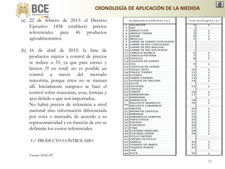 (a) 22 de febrero de 2013: el Decreto
Ejecutivo 1438 estableció precios
referenciales para 46 productos
agroalimentarios.
(b) 16 de abril de 2013: la lista de
productos sujetos a control de precios
se reduce a 33, ya que para carnes y
lácteos (9 en total) no es posible un
control a través del mercado
mayorista, porque éstos no se transan
allí. Inicialmente tampoco se hace el
control sobre manzanas, uvas, lentejas y
ajos debido a que son importados.
No habrá precios de referencia a nivel
nacional sino información diferenciada
por zona o mercado, de acuerdo a su
representatividad y en función de eso se
definirán los costos referenciales.
C= PRODUCTO CONTROLADO
Fuente: MAGAP
1 AGUACATE 1 C
2 AJO
3 ARROZ FLOR 2 C
4 ARVEJA TIERNA 3 C
5 AVENA 4 C
6 BRÓCOLI 5 C
7 CARNE DE CERDO CON HUESO
8 CARNE DE RES CON HUESO
9 CARNE DE RES MOLIDA
10 CARNE DE RES SIN HUESO
11 CEBOLLA BLANCA 6 C
12 CEBOLLA PAITEÑA 7 C
13 CHOCLO 8 C
14 CHULETA DE CERDO
15 COL 9 C
16 COSTILLA DE CERDO
17 FREJOL SECO 10 C
18 FREJOL TIERNO 11 C
19 GUINEO 12 C
20 HABAS TIERNAS 13 C
21 HUEVOS DE GALLINA 14 C
22 LECHE
23 LECHUGA 15 C
24 LENTEJA
25 LIMON 16 C
26 MANDARINA 17 C
27 MANZANA
28 MARACUYA 18 C
MELLOCO AMARILLO 19 C
MELLOCO CARAMELO
30 MELON 20 C
31 MORA DE CASTILLA 21 C
32 NARANJA 22 C
33 NARANJILLA HÍBRIDA 23 C
34 PAPA CHOLA 24 C
35 PAPAYA 25 C
36 PIMIENTO 26 C
37 PIÑA 27 C
38 PLATANO MADURO 28 C
39 PLATANO VERDE 29 C
40 POLLO ENTERO
41 PRESAS DE POLLO
42 SANDIA 30 C
43 TOMATE DE ARBOL 31 C
44 TOMATE RIÑON 32 C
45 UVA
46 YUCA 33 C
productos a controlar ( a ) l i s ta res tri ngi da ( b )
29
CRONOLOGÍA DE APLICACIÓN DE LA MEDIDA
19
 