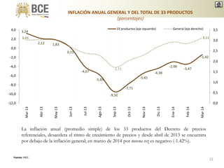 INFLACIÓN ANUAL GENERAL Y DEL TOTAL DE 33 PRODUCTOS
(porcentajes)
La inflación anual (promedio simple) de los 33 productos del Decreto de precios
referenciales, desacelera el ritmo de crecimiento de precios y desde abril de 2013 se encuentra
por debajo de la inflación general; en marzo de 2014 por novena vez es negativo (-1.42%).
Fuente: INEC.
22
3,24
2,12 1,83
0,15
-4,07
-5,85
-9,50
-7,71
-5,45
-4,38
-2,98
-3,47
-1,42
3,01
1,71
3,11
0,0
0,5
1,0
1,5
2,0
2,5
3,0
3,5
-12,0
-10,0
-8,0
-6,0
-4,0
-2,0
0,0
2,0
4,0
Mar-13
Abr-13
May-13
Jun-13
Jul-13
Ago-13
Sep-13
Oct-13
Nov-13
Dic-13
Ene-14
Feb-14
Mar-14
33 productos (eje izquierdo) General (eje derecho)
 