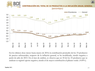 CONTRIBUCIÓN DEL TOTAL DE 33 PRODUCTOS A LA INFLACIÓN ANUAL GENERAL
(porcentajes)
En los últimos doce meses hasta marzo de 2014, la contribución promedio de los 33 productos
de precios referenciales, respecto de la inflación general, se ha modificado, siendo negativa a
partir de julio de 2013. En el mes de análisis, se observa que en 18 de los 33 productos que se
analizan se registró aporte negativo, siendo el de mayor contribución el plátano verde (-0.09%).
Fuente: INEC. 23
0,29 0,19 0,15 0,01
-0,36
-0,53
-0,88 -0,71
-0,49 -0,39
-0,27 -0,31
-0,12
3,01 3,03 3,01
2,68
2,39 2,27
1,71
2,04
2,30
2,70
2,92 2,85
3,11
-1,5
-1,0
-0,5
0,0
0,5
1,0
1,5
2,0
2,5
3,0
3,5
Mar-13
Abr-13
May-13
Jun-13
Jul-13
Ago-13
Sep-13
Oct-13
Nov-13
Dic-13
Ene-14
Feb-14
Mar-14
33 productos General
 