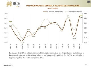 0,29
-1,58
-2,65
-0,69
-1,45
0,18 0,31
0,92
1,03
-0,37
2,31
-1,73
2,43
0,44
0,70
-0,40
-0,20
0,00
0,20
0,40
0,60
0,80
-3,0
-2,0
-1,0
0,0
1,0
2,0
3,0
Mar-13
Abr-13
May-13
Jun-13
Jul-13
Ago-13
Sep-13
Oct-13
Nov-13
Dic-13
Ene-14
Feb-14
Mar-14
33 productos (eje izquierdo) General (eje derecho)
INFLACIÓN MENSUAL GENERAL Y DEL TOTAL DE 33 PRODUCTOS
(porcentajes)
En marzo de 2014, la inflación mensual (promedio simple) de los 33 productos incluidos en el
Decreto de precios referenciales, observa un porcentaje positivo de 2.43%, revirtiendo el
registro negativo de -1.73% de febrero 2014.
Fuente: INEC.
24
 