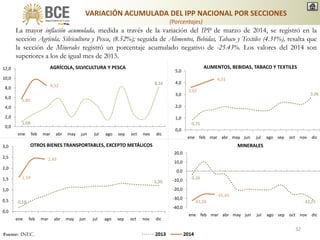 0,18
1,20
1,59
2,43
0,0
0,5
1,0
1,5
2,0
2,5
3,0
ene feb mar abr may jun jul ago sep oct nov dic
La mayor inflación acumulada, medida a través de la variación del IPP de marzo de 2014, se registró en la
sección Agrícola, Silvicultura y Pesca, (8.52%); seguida de Alimentos, Bebidas, Tabaco y Textiles (4.31%), resalta que
la sección de Minerales registró un porcentaje acumulado negativo de -25.43%. Los valores del 2014 son
superiores a los de igual mes de 2013.
VARIACIÓN ACUMULADA DEL IPP NACIONAL POR SECCIONES
(Porcentajes)
Fuente: INEC.
AGRÍCOLA, SILVICULTURA Y PESCA
MINERALES
ALIMENTOS, BEBIDAS, TABACO Y TEXTILES
OTROS BIENES TRANSPORTABLES, EXCEPTO METÁLICOS
32
1,08
8,16
5,80
8,52
0,0
2,0
4,0
6,0
8,0
10,0
12,0
ene feb mar abr may jun jul ago sep oct nov dic
0,75
3,06
3,62
4,31
0,0
1,0
2,0
3,0
4,0
5,0
ene feb mar abr may jun jul ago sep oct nov dic
-3,26
-32,25-32,26
-25,43
-40,0
-30,0
-20,0
-10,0
0,0
10,0
20,0
ene feb mar abr may jun jul ago sep oct nov dic
 