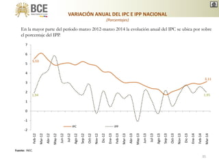 5,53
3,11
1,94 1,95
-2
-1
0
1
2
3
4
5
6
7
Feb-12
Mar-12
Abr-12
May-12
Jun-12
Jul-12
Ago-12
Sep-12
Oct-12
Nov-12
Dic-12
Ene-13
Feb-13
Mar-13
Abr-13
May-13
Jun-13
Jul-13
Ago-13
Sep-13
Oct-13
Nov-13
Dic-13
Ene-14
Feb-14
Mar-14
IPC IPP
En la mayor parte del período marzo 2012-marzo 2014 la evolución anual del IPC se ubica por sobre
el porcentaje del IPP.
VARIACIÓN ANUAL DEL IPC E IPP NACIONAL
(Porcentajes)
Fuente: INEC.
35
 