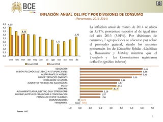 Fuente: INEC.
5
INFLACIÓN ANUAL DEL IPC Y POR DIVISIONES DE CONSUMO
(Porcentajes, 2013-2014)
La inflación anual de marzo de 2014 se ubicó
en 3.11%, porcentaje superior al de igual mes
del año 2013 (3.01%). Por divisiones de
consumo, 7 agrupaciones se ubicaron por sobre
el promedio general, siendo los mayores
porcentajes los de Educación; Bebidas Alcohólicas;
y, Restaurantes y Hoteles,; mientras que el
Transporte y las Comunicaciones registraron
deflación (gráfico inferior)
-0,42
-0,19
1,96
1,97
2,19
3,11
3,51
3,57
3,84
5,00
5,95
5,98
6,05
-1,0 0,0 1,0 2,0 3,0 4,0 5,0 6,0 7,0
TRANSPORTE
COMUNICACIONES
PRENDAS DE VESTIR Y CALZADO
MUEBLES,ARTÍCULOS PARA HOGAR Y CONSERVACIÓN
ALOJAMIENTO,AGUA,ELECTRIC, GAS Y OTROS COMB
GENERAL
SALUD
ALIMENTOS Y BEBIDAS NO ALCOHÓLICAS
RECREACIÓN Y CULTURA
BIENES Y SERVICIOS DIVERSOS
RESTAURANTES Y HOTELES
BEBIDAS ALCOHÓLICAS,TABACO Y ESTUPEFACIENTES
EDUCACIÓN
4,10
1,71
2,70
3,11
0,0
0,5
1,0
1,5
2,0
2,5
3,0
3,5
4,0
4,5
ene feb mar abr may jun jul ago sep oct nov dic
Anual 2013 Anual 2014
 