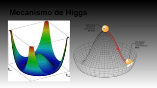 Mecanismo de Higgs
 